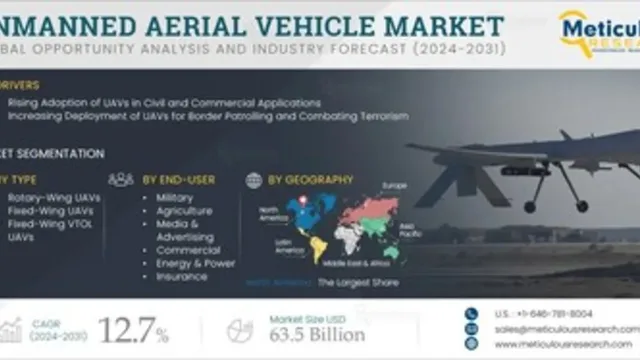 India's Homegrown VTOL UAV Shaurya Set to Revolutionize Defence Operations