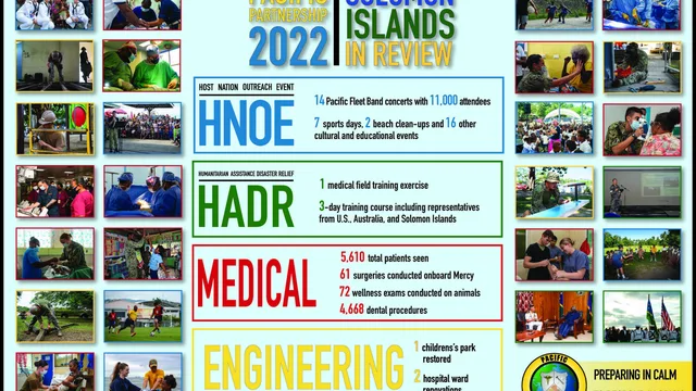 India's Pacific Island Partnership: A Strategic Alliance for Sustainable Development