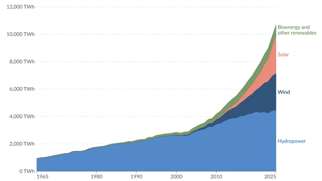 India's Renewable Energy Revolution Surges Forward with Unprecedented Growth