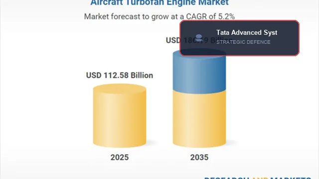 Tata Projects and MDS Aero Spearhead India's Aero-Engine Testing Revolution